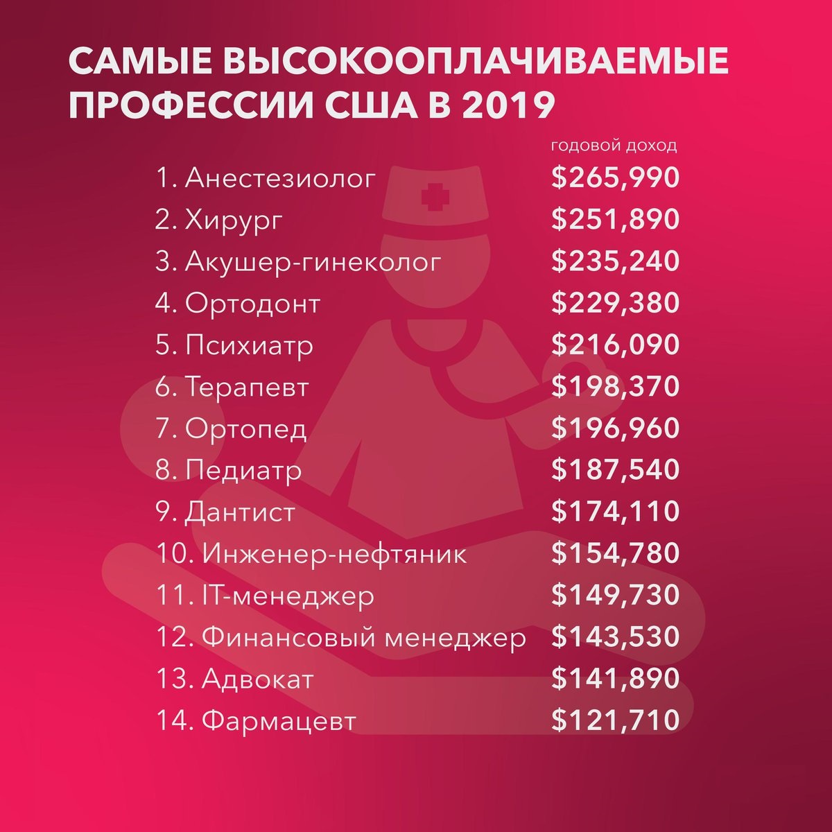 Самые высокооплачиваемые профессии в мире Самые востребованные и  высокооплачиваемые профессии в мире