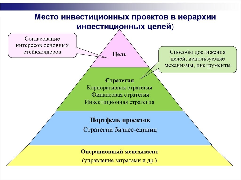 Как в планировании проектов используется принцип иерархии